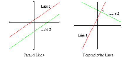 1298_Parallel and perpendicular lines.png